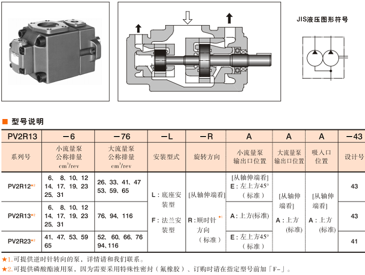PV2R型油研雙聯(lián)泵型號(hào)說明