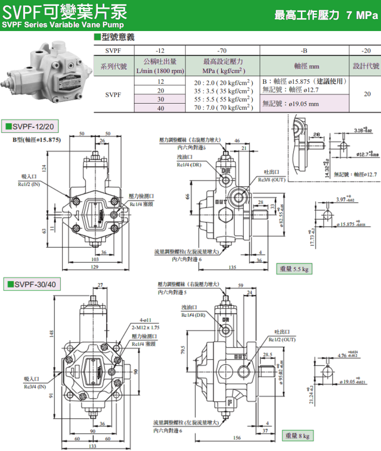 臺灣油研可變葉片泵SVPF系列
